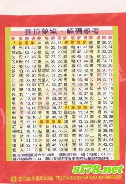 夢見10元硬幣號碼|夢境號碼解析結果